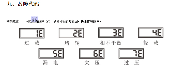 BHG-LVM智能電機(jī)保護(hù)器