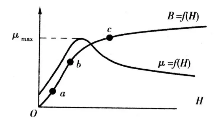 �C���c���C�b��