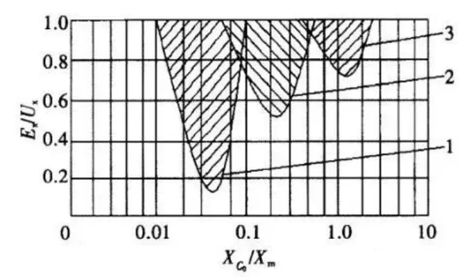 �C���c���C�b��