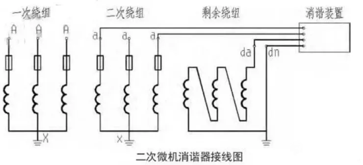 �C���c���C�b��